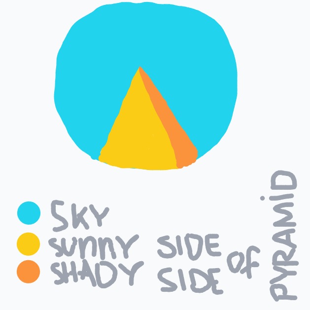A%20bright%20blue%20sky%20circle%20frames%20a%20yellow%20pyramid%20with%20an%20orange%20side%2C%20illustrating%20the%20sunny%20and%20shady%20sides%20of%20a%20pyramid.